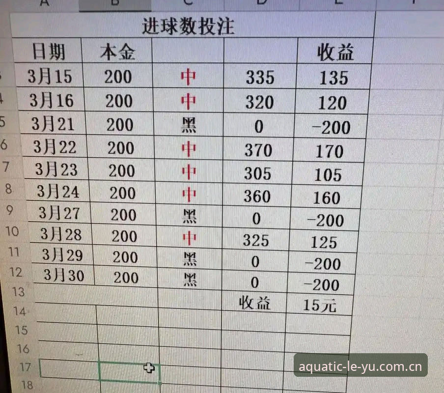乐鱼体育平台比分推荐实操教程：从赔率变动提示到赛事数据决策链