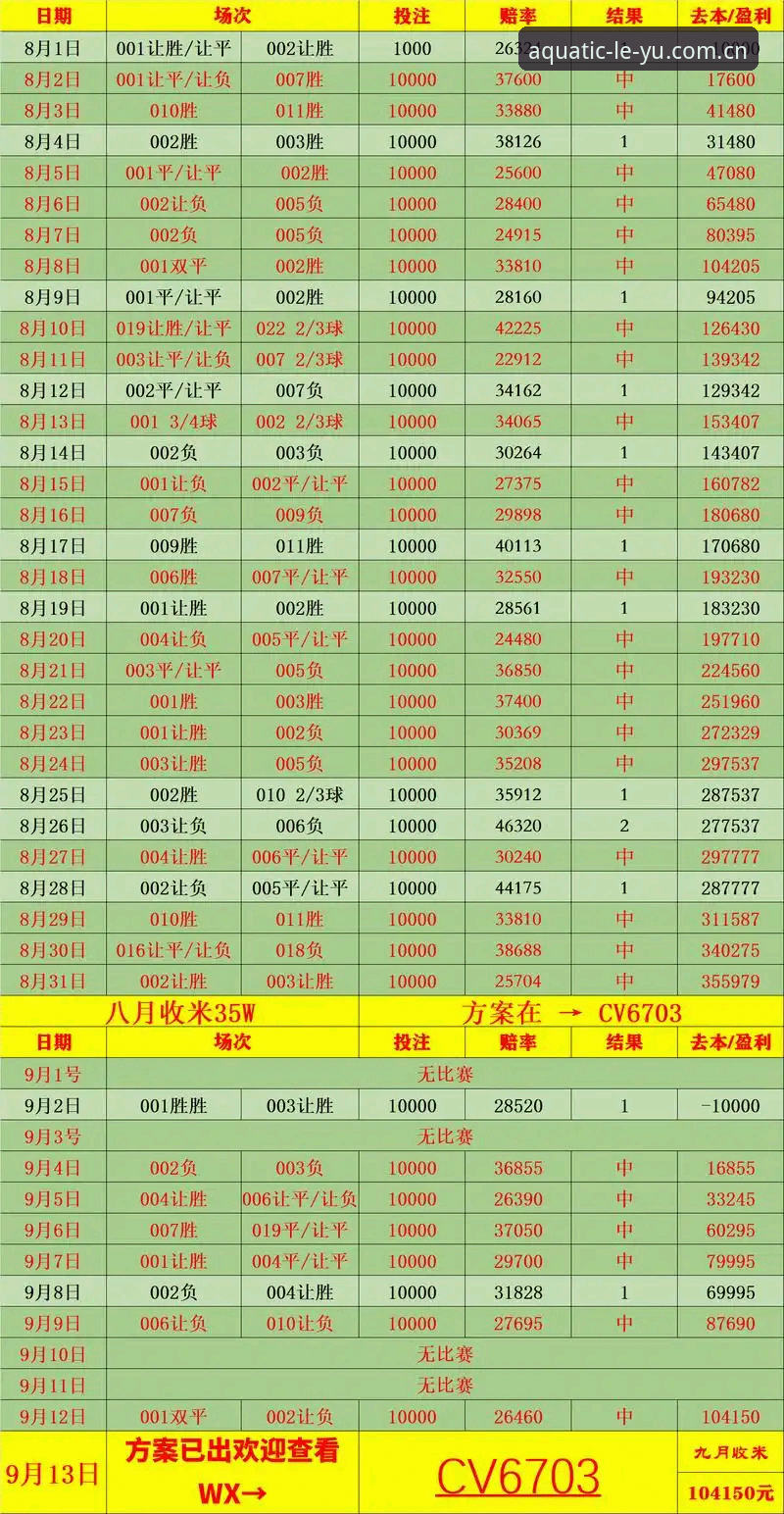 乐鱼CN站赛事赔率数据 为什么乐鱼CN站的赛事赔率数据比海外版更贴近你的需求?